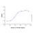 recombinant human il-4 protein (c007b-677000)
