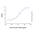 recombinant human insulin protein (c007b-677010)
