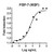 humankine recombinant human fgf-7 (kgf), 10ug