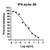 humankine recombinant human ifn alpha 2b, 10ug