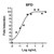 humankine recombinant human epo, 10ug