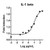 humankine recombinant human il-1 beta, 100ug