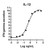 humankine recombinant human il-12, 100ug