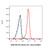 cd1a mouse mab (c09-0740-435)