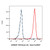 cd9 mouse mab (c09-0740-531)