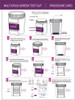 5 Panel + Adulterants Flat Front Multi-Drug Screen Test Cup CLIA Waived 25/Box