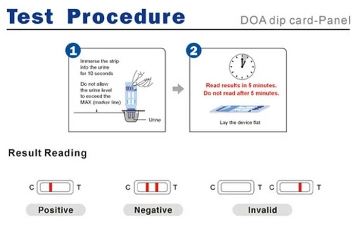 7 Panel Drug Test Dip Card by Wondfo CLIA Waived 25/Box