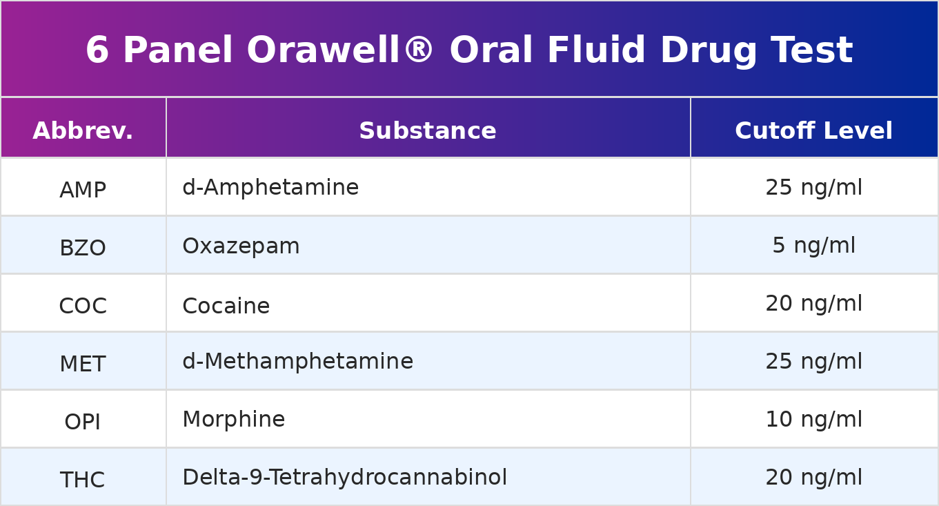 Orawell 6-Panel Cutoff Table