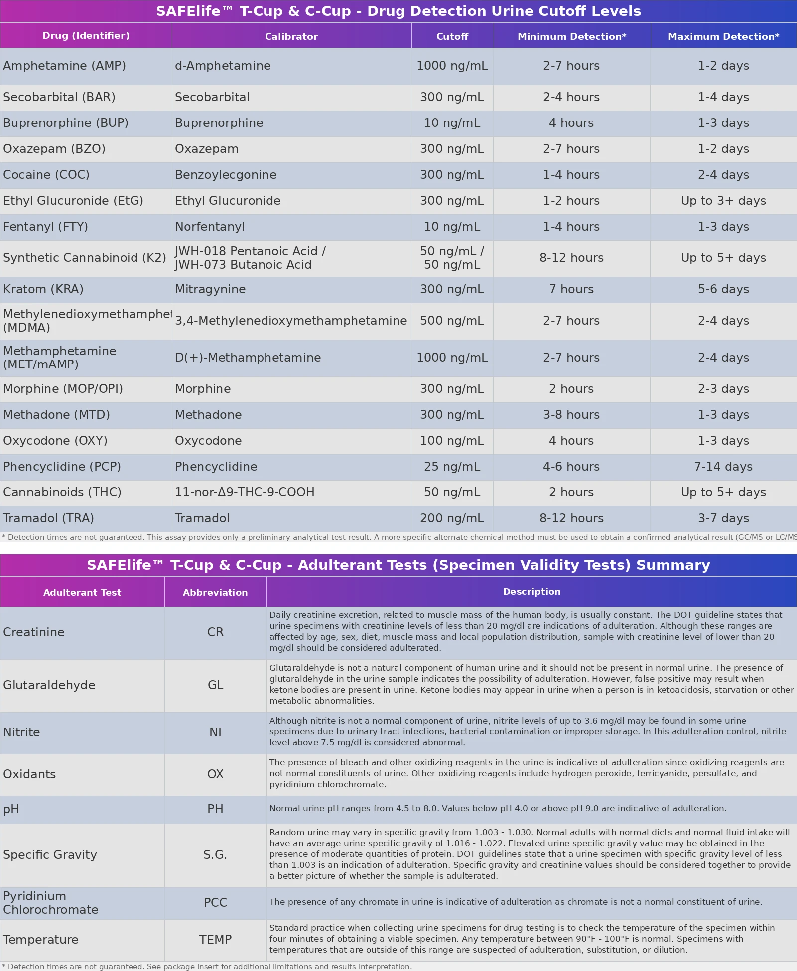 T-Cup&reg; 13-Panel Drug Test Cup with ETG, FTY, TRA, Adulterants, SAFElife&trade; Cutoff Levels and Detection Times