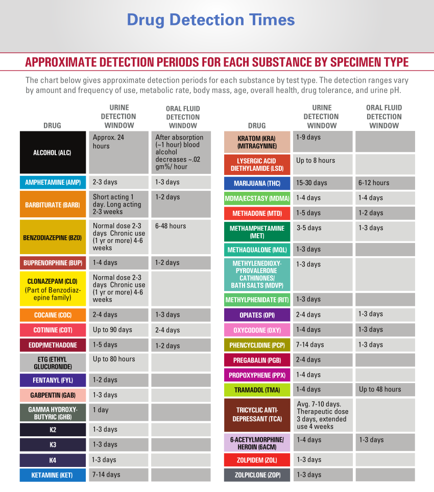 UScreen Cutoff Table
