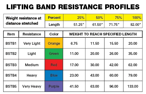 BSTB Comparison Chart