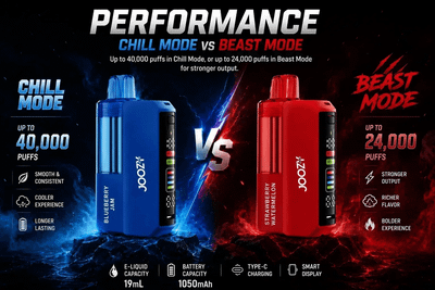 Joozy Pro Chill Mode vs Beast Mode — Which One Should You Use?
