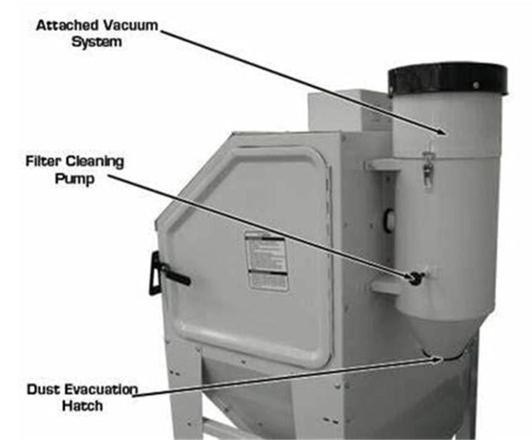 SBC420 Sandblast Cabinet
Already assembled