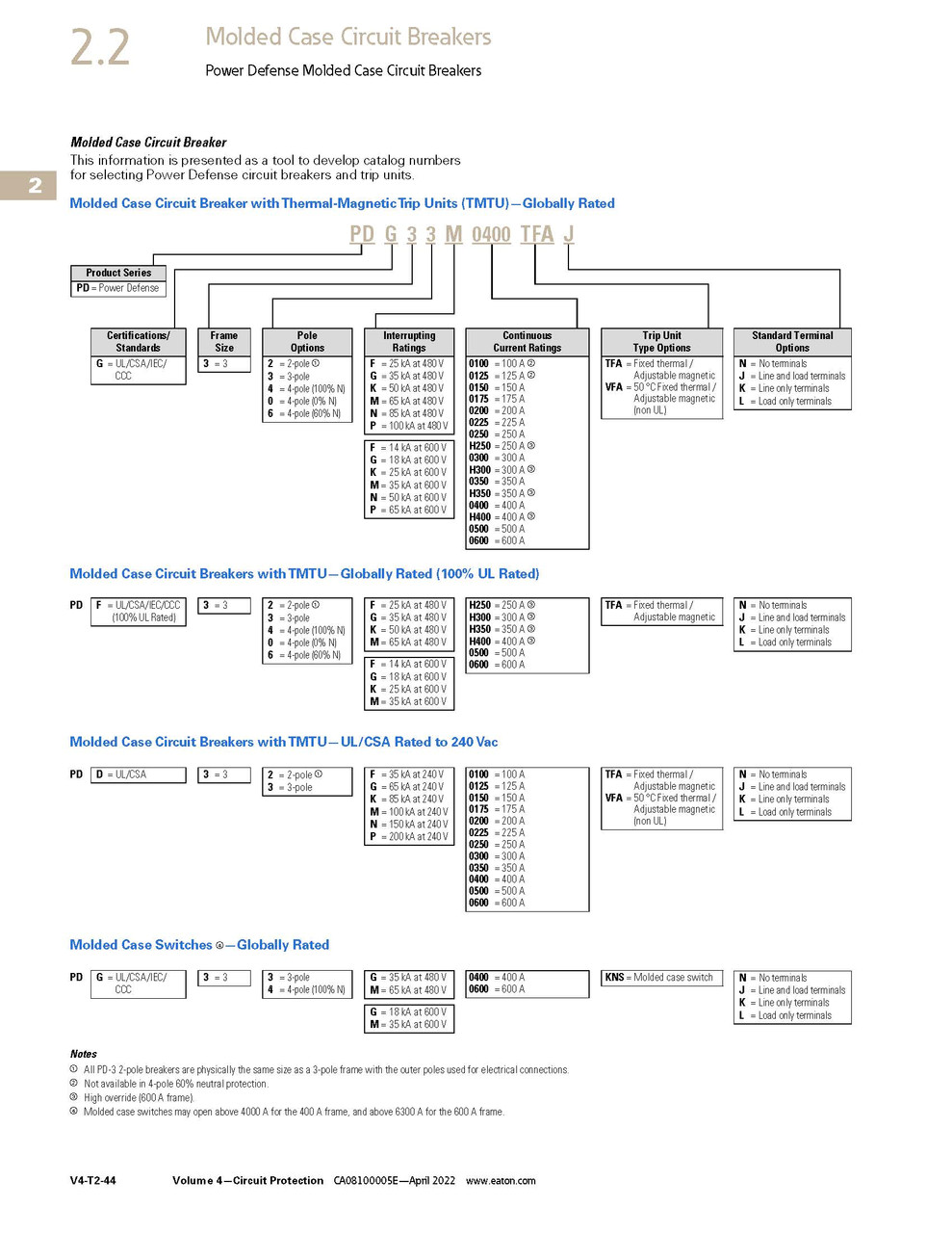 Catalog Structure/Index