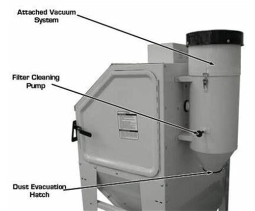 SBC420 Sandblast Cabinet
Already assembled