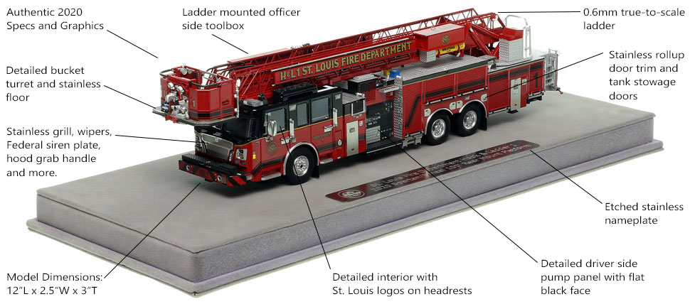 Features and Specs of St. Louis H&L 1 scale model