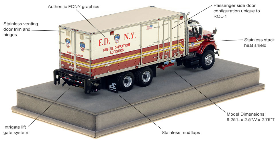 Specs and Features of Rescue Operations Logistics 1 scale model