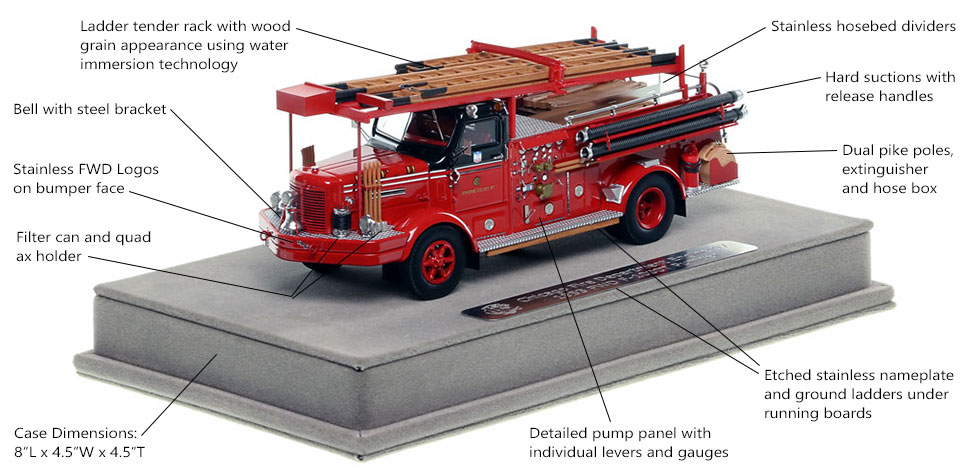 Features and Specs of Chicago FWD Engine 97 scale model