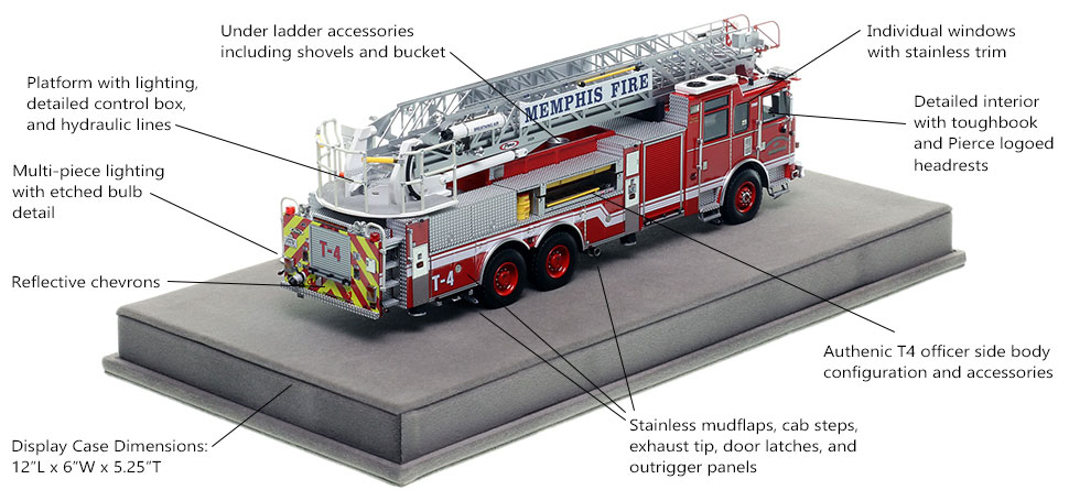 Specs and Features of the Memphis Pierce Truck 4 scale model