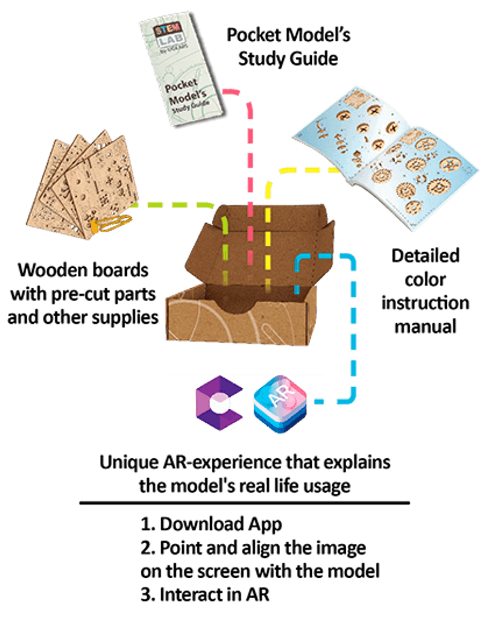 Carpenter – Career In STEM®