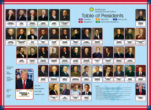 "Smithsonian Table of Presidents" 1000 Piece Jigsaw Puzzle | Aquarius