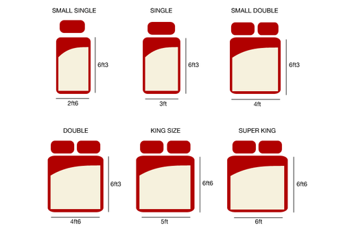 uk bed sizes for you to compare 