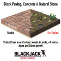 Why Seal Block Paving, Concrete and Natural Stone