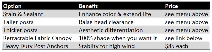 Favorite Options for the Classic Pergola Kit Favorite Options for the Classic Pergola Kit