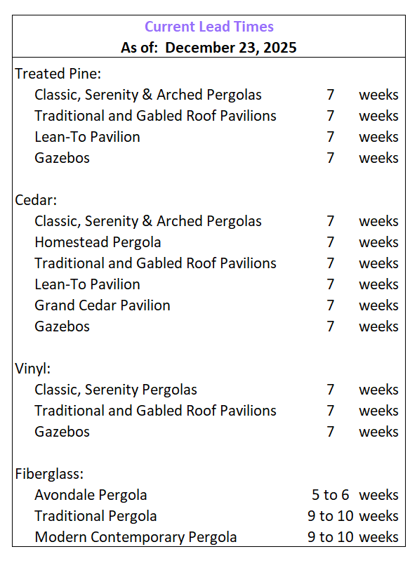 Lead times 12-23-2025