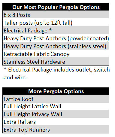 Most Popular Pergola Options