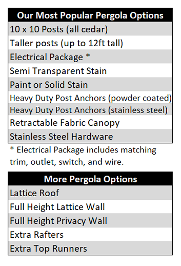 Popular options homestead pergola