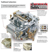 64-73 Ford Mustang Vergaser - Holley Classic - 650 cfm - Elektrischer Choke - Unbehandelt