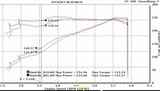11-17 Ford Mustang (3.7) Drosselklappengehäuse - 73 mm