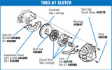 56-81 Chevrolet Corvette Clutch Release Bearing and Slave Cylinder Assembly