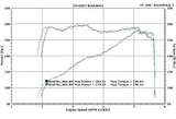 15-17 Ford Mustang (2.3) Distanzplatte für Drosselklappengehäuse
