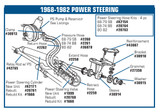 63-82 Chevrolet Corvette Schlauch Servolenkung - Zulauf Steuerventil