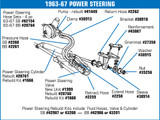 63-82 Chevrolet Corvette Schlauch Servolenkung - Zulauf Steuerventil