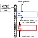 64-91 Ford Mustang (260, 289, 302, 351) Anlasser - Tuff Stuff - Chrom - Automatik-/5-Gang-Schaltgetriebe