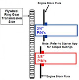 64-73 Ford Mustang (260, 289, 302, 351) Anlasser - Powermaster OEM-Style - Automatik-/5-Gang-Schaltgetriebe