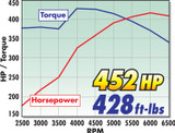 67-70 Ford Mustang (390, 427, 428) Ansaugkrümmer - Edelbrock RPM Air-Gap - Aluminium - Unbehandelt
