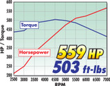 11-13 Ford Mustang (5.0) Kompressor