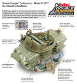 64-73 Ford Mustang Vergaser - Holley Double Pumper - 600 cfm - Manueller Choke - Unbehandelt