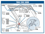 68-82 Chevrolet Corvette Schraube für Scharnier von Motorhaube