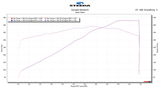 24-26 Ford Mustang (5.0) Luftfilterelement - ProFlow - Blau