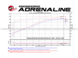 12-17 Jeep Grand Cherokee (6.4) Sportluftansaugsystem