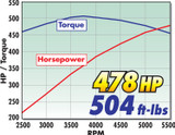 04-08 Ford F-150 (5.4 - RWD) Kompressor