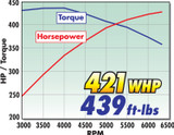 10-14 Chevrolet Camaro SS (6.2) Kompressor (35231250)