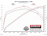04-05 Dodge Ram 1500 Abgasanlage (35240756)