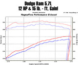 2003 Dodge Ram 1500 Abgasanlage