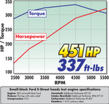 64-95 Ford Mustang (289, 302, 351) Zylinderkopf (35262595)